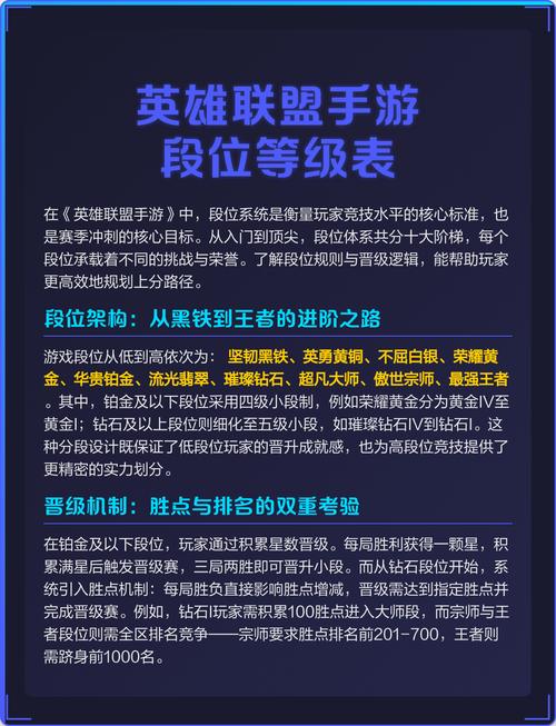 LOL手游段位级别图