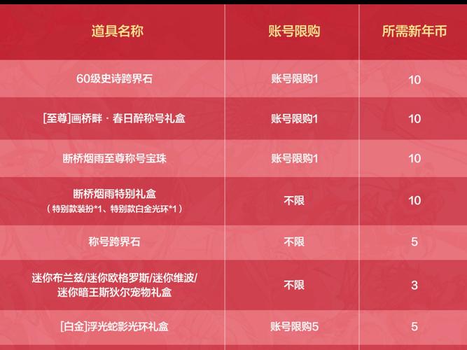 龙之谷团购