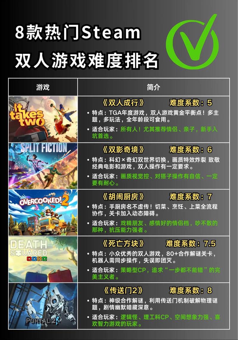 竞技类游戏