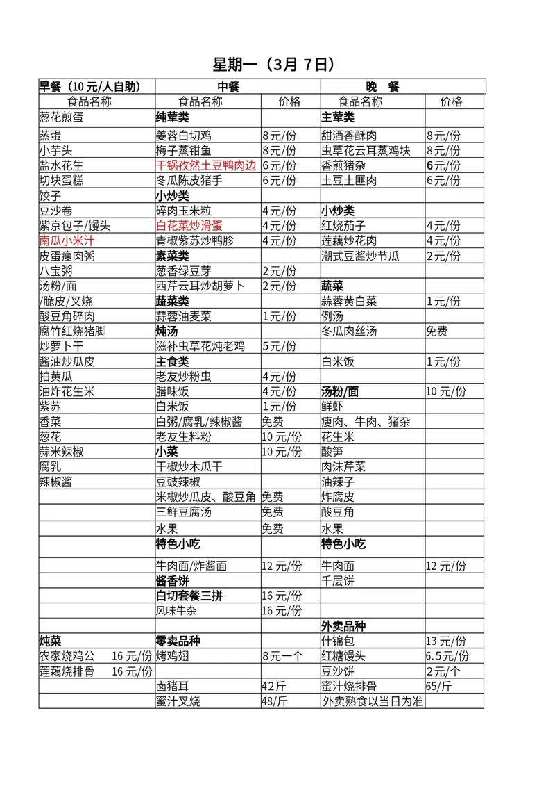 熹妃传厨房攻略