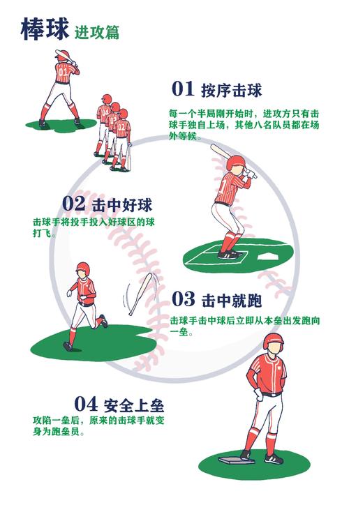 棒球游戏