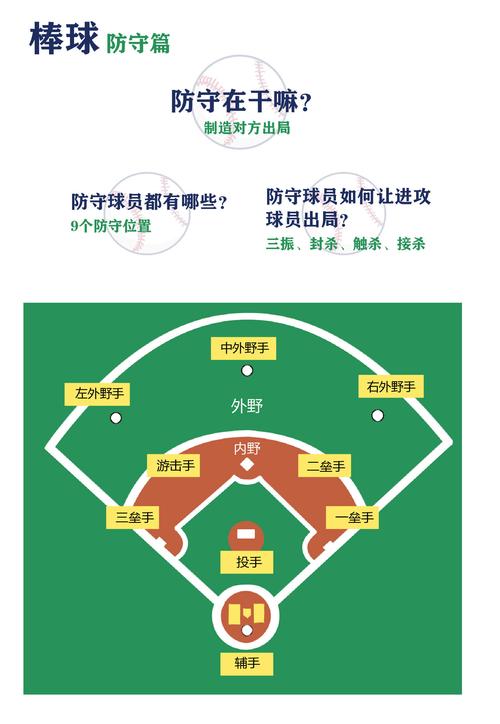 棒球游戏