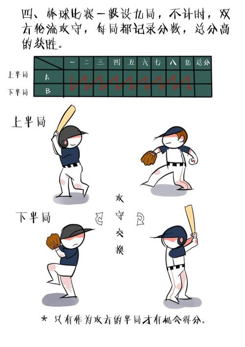 棒球游戏
