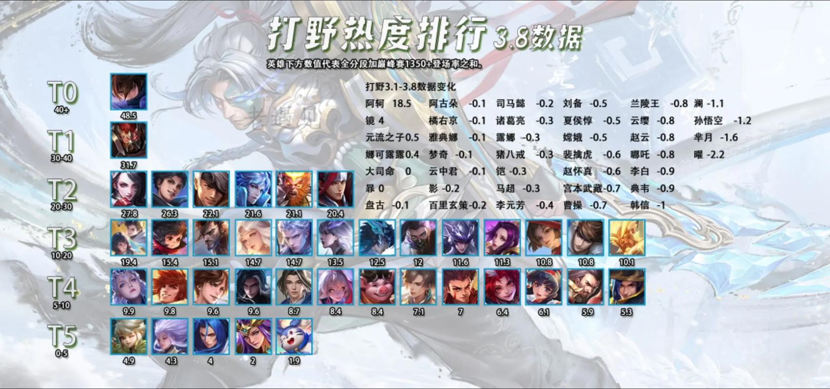 热门网游