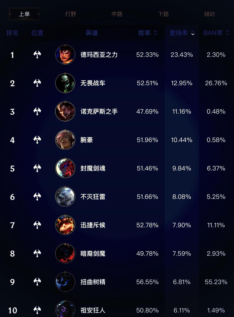 热门网游