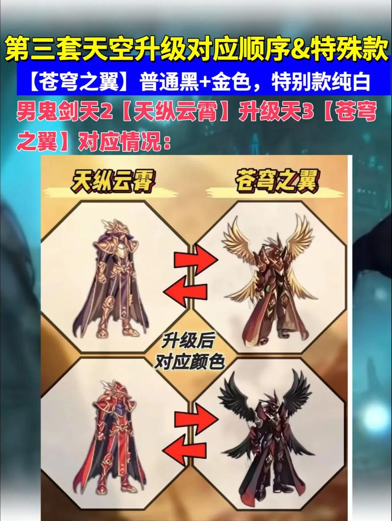 dnf天空套