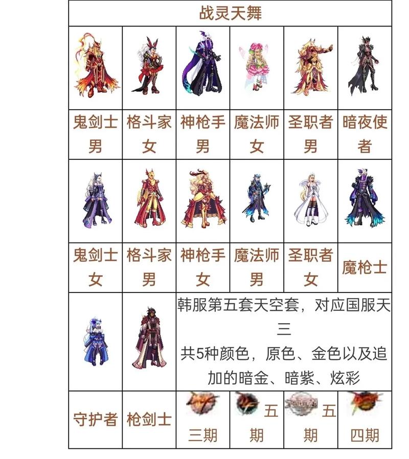 dnf天空套