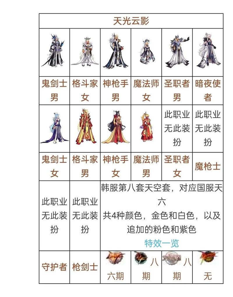 dnf天空套