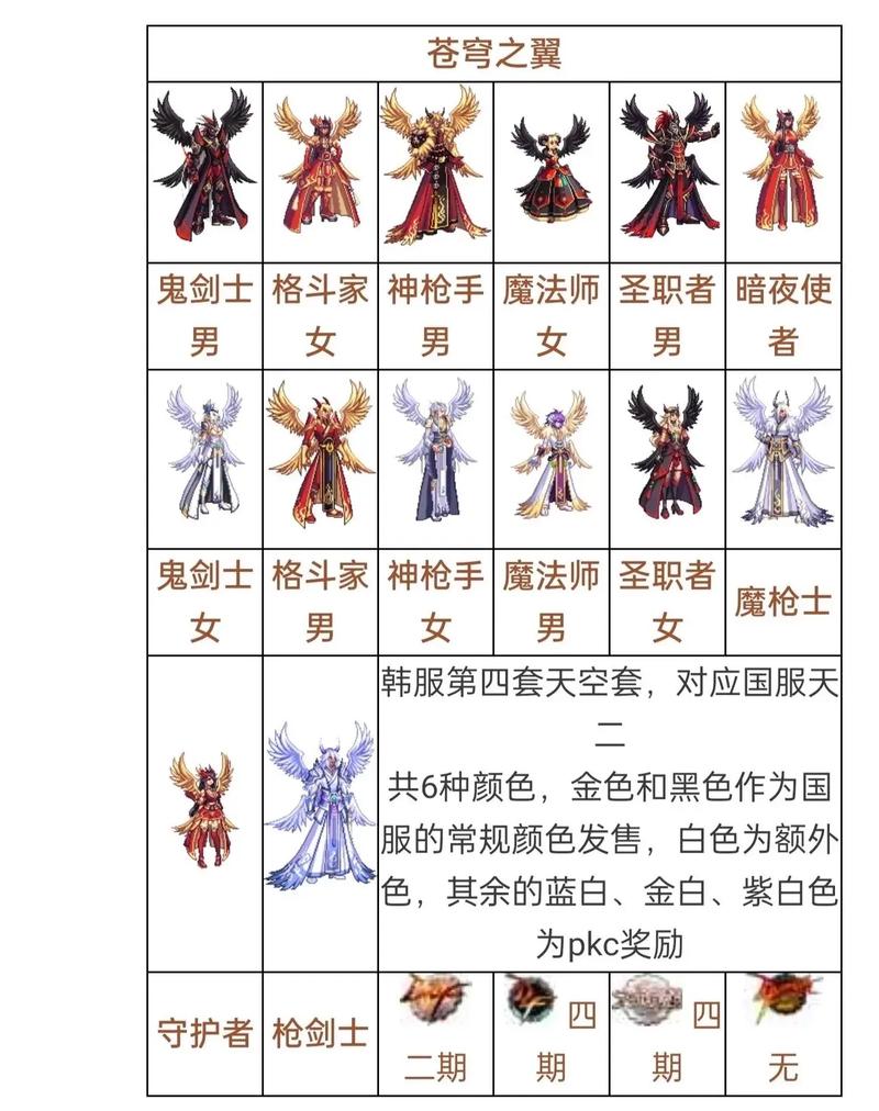 dnf天空套