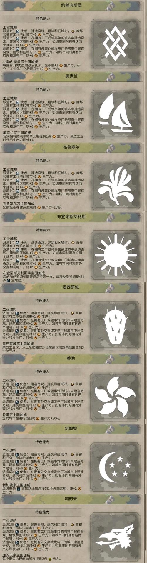 文明6攻略