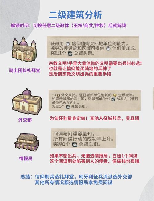 文明6攻略
