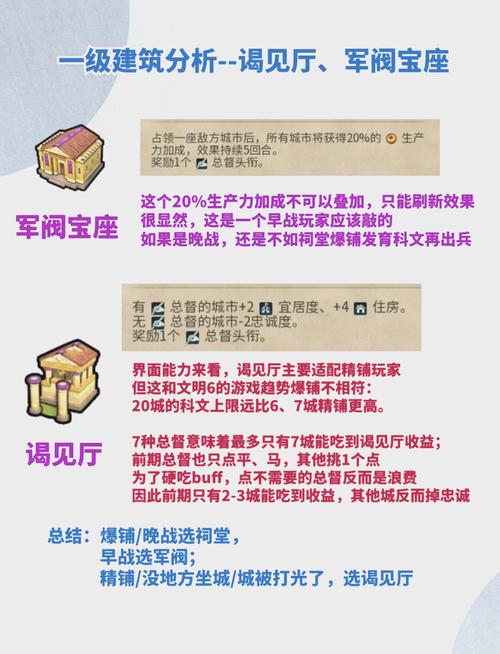 文明6攻略