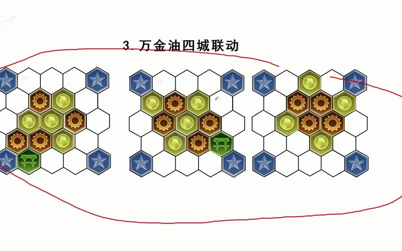 文明6攻略