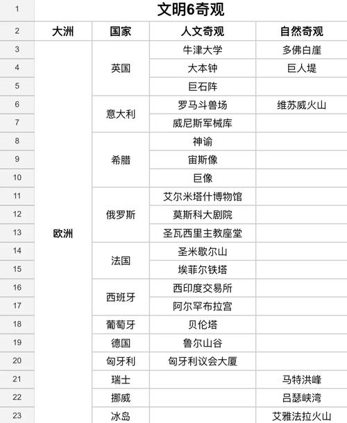 文明6攻略