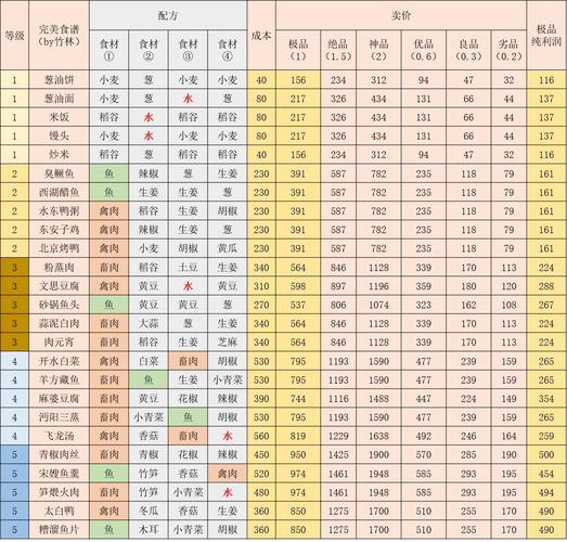 江湖悠悠食谱