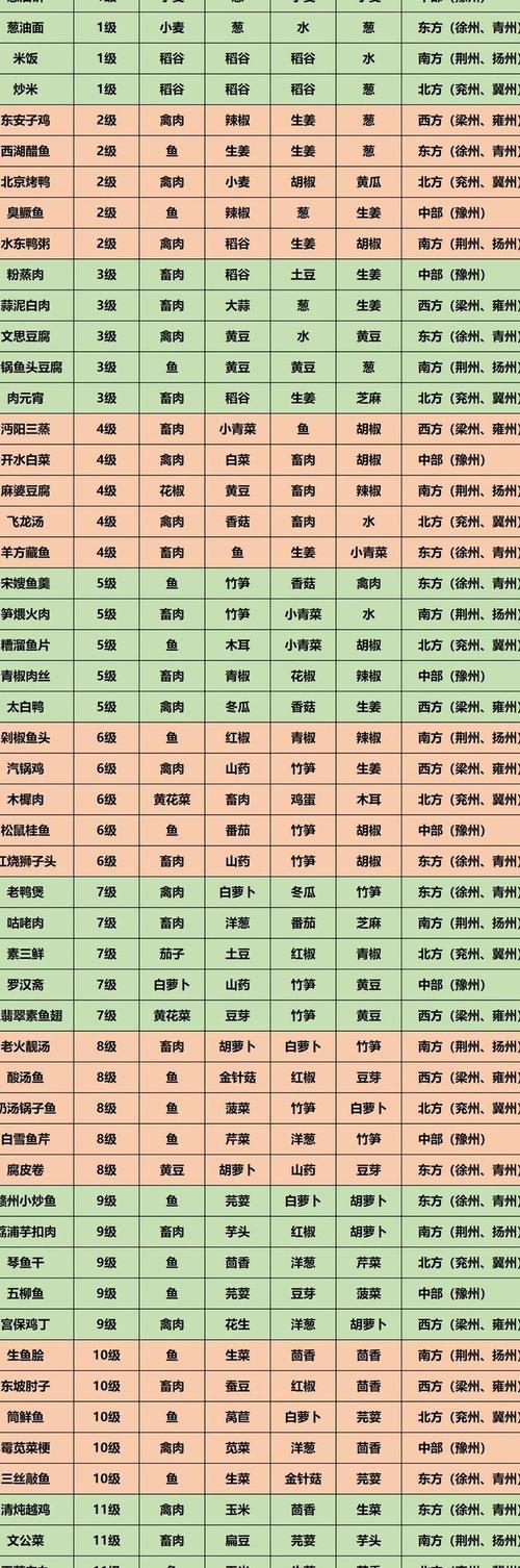江湖悠悠食谱