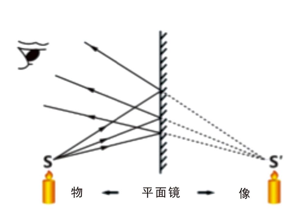 镜子成像的原理是什么