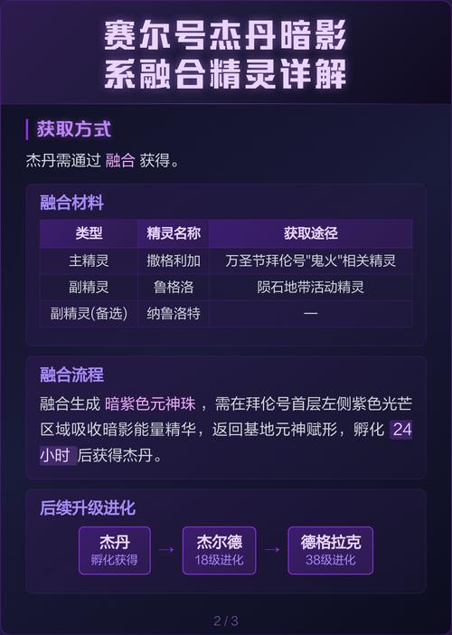 赛尔号精灵融合全攻略：3分钟学会最新融合公式与技巧-1