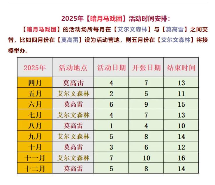 暗月马戏团在哪？每月开放时间与必做奖励任务全攻略