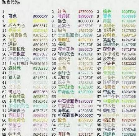 球球大作战名字颜色怎么改？代码大全秒变彩色
