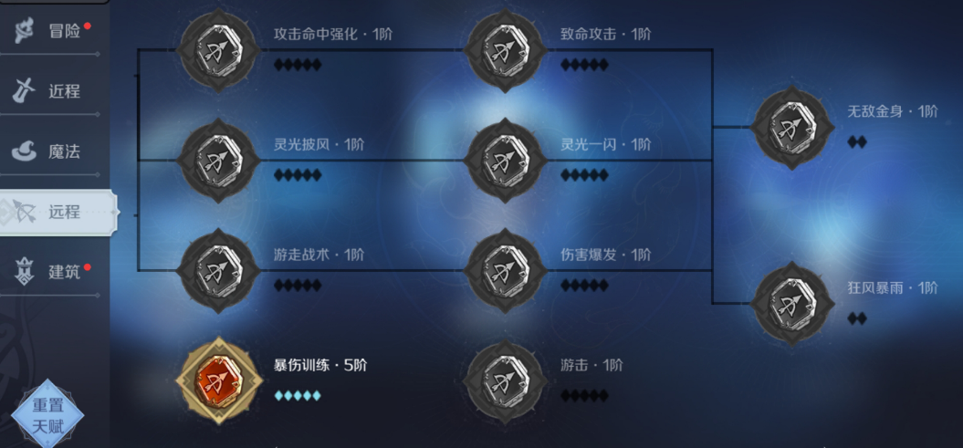 神角技巧