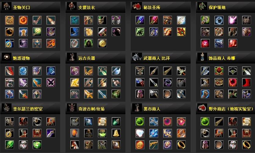 dota装备