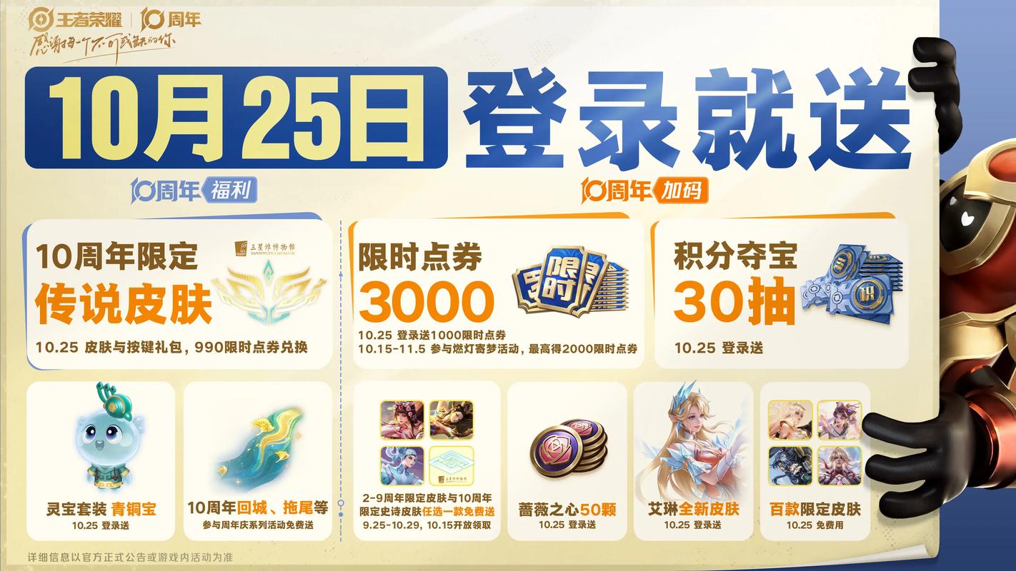 王者荣耀生日福利：免费体验典藏皮肤，还有6折专属皮肤