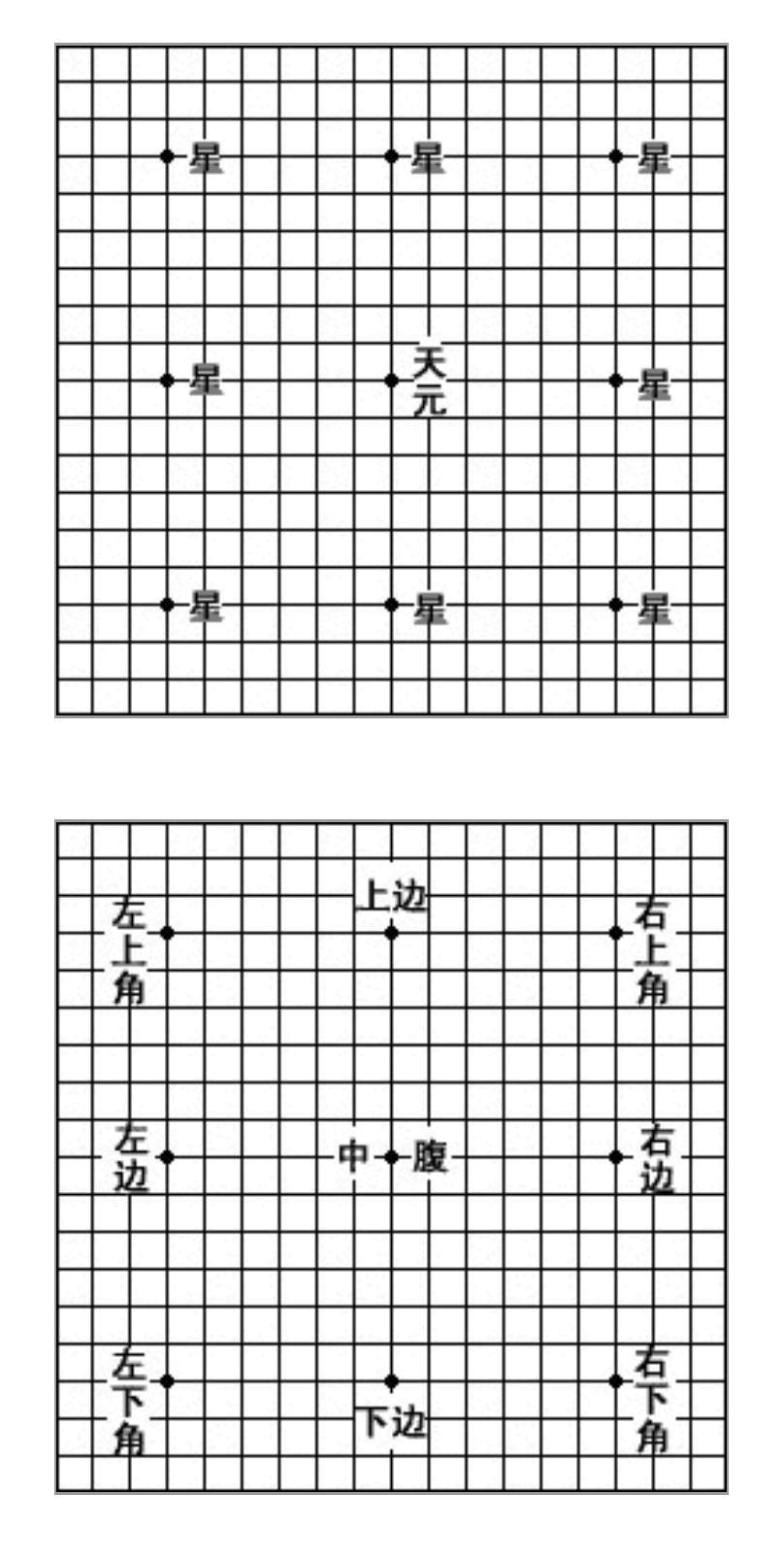 围棋的玩法：新手入门，棋盘规则与基本下法