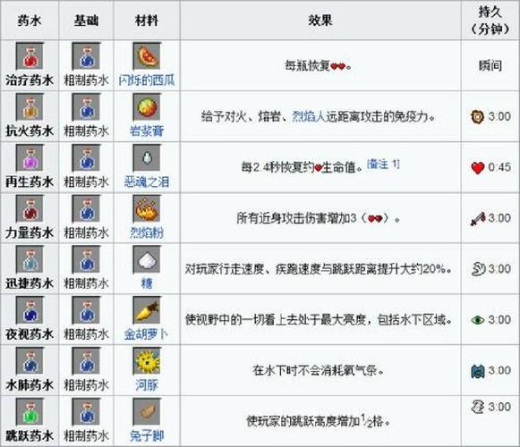 我的世界夜视药水怎么做？Java版夜视指令一览