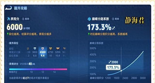 王者荣耀新赛季