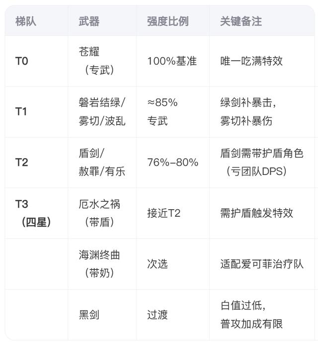 原神5.7丝柯克专武