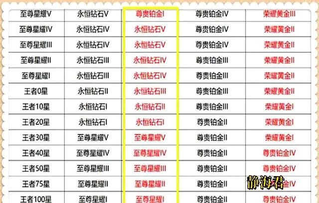 王者荣耀新赛季