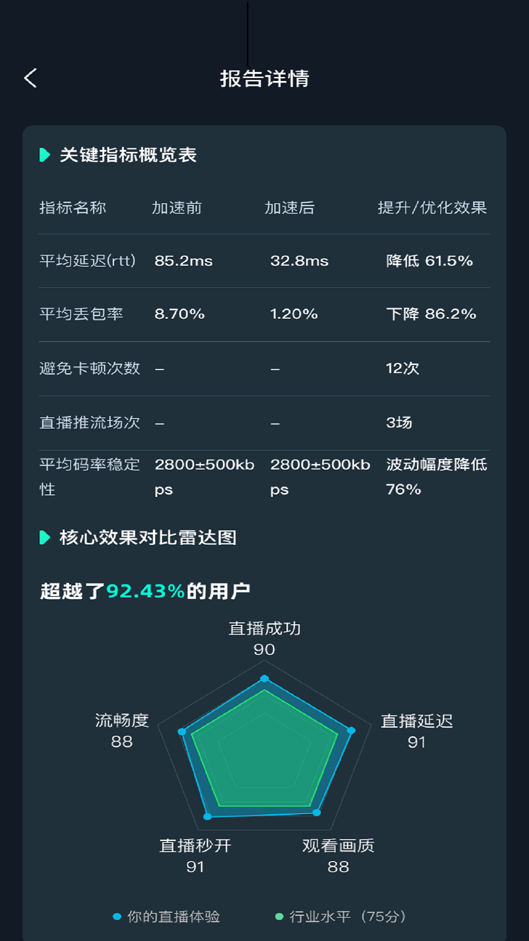 光锥加速官方版 光锥加速APP截图