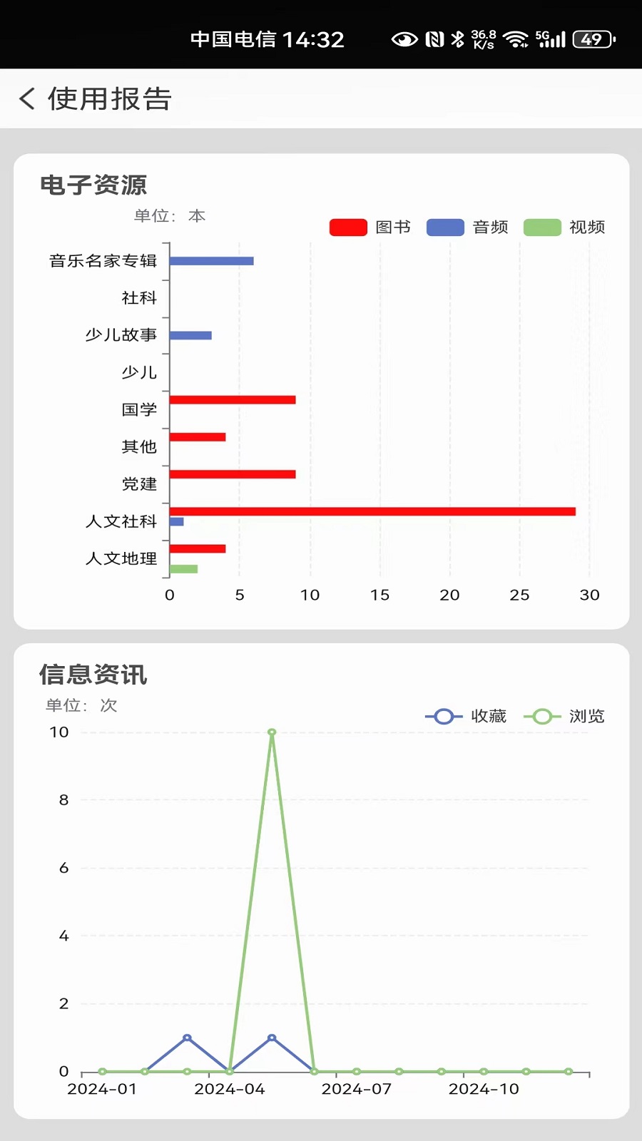 国家数字图书馆下载介绍图
