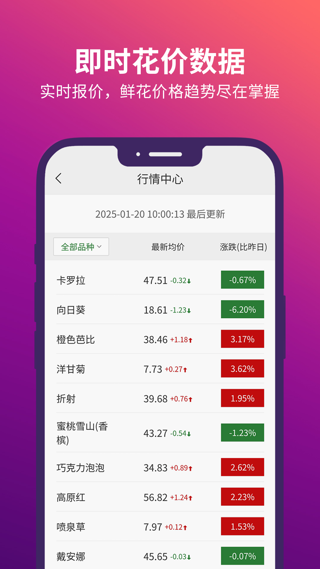 花伍下载介绍图