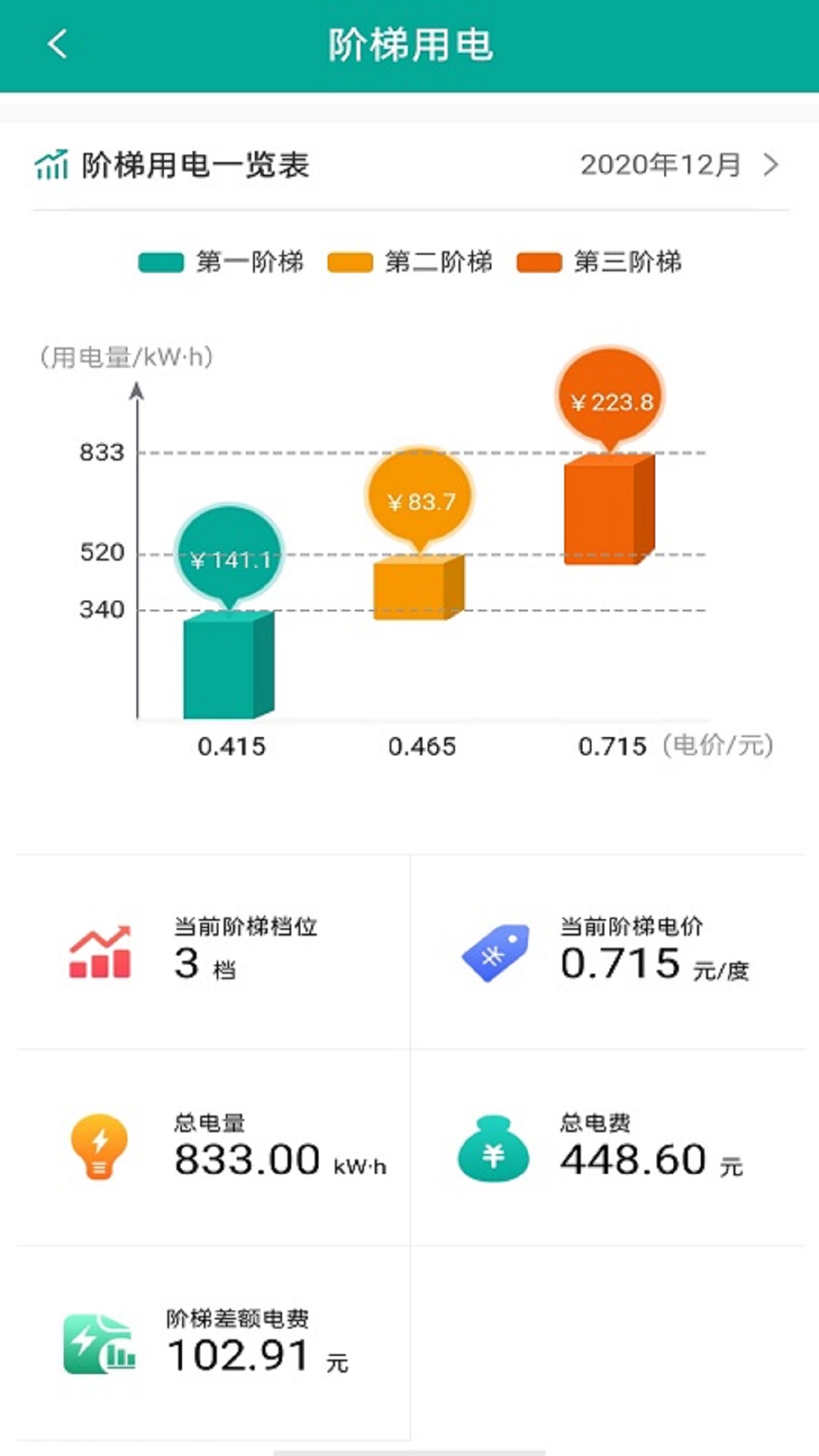 蒙电e家下载介绍图