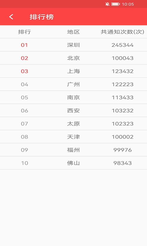 抢红包猎器官方版 抢红包猎器APP截图