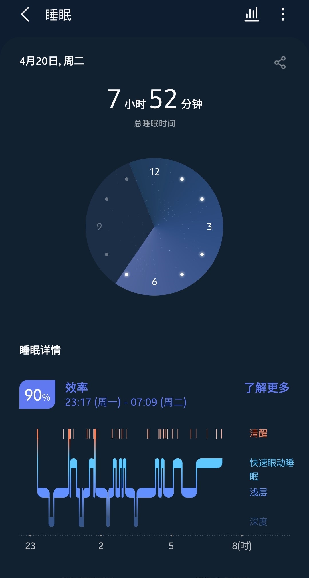 三星健康官方版 三星健康APP截图