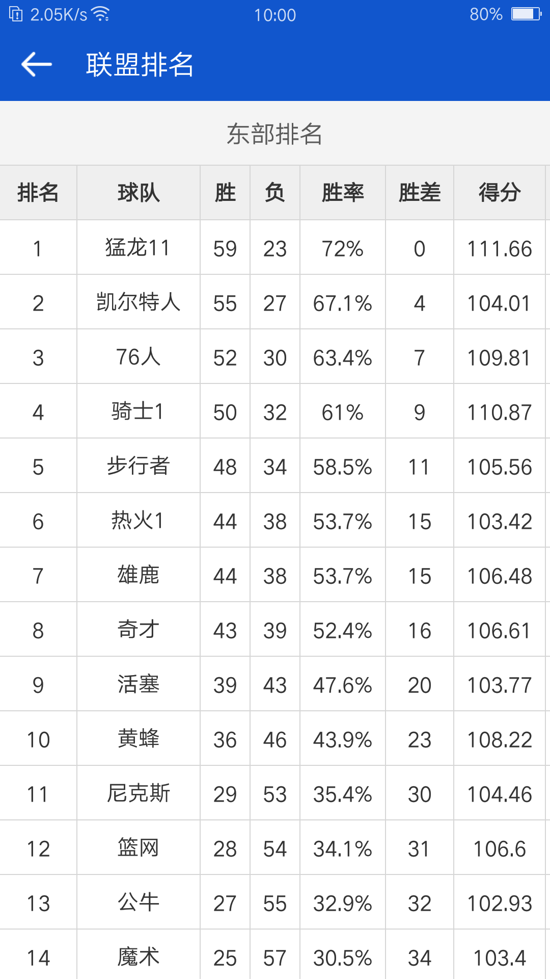 掌上NBA下载介绍图