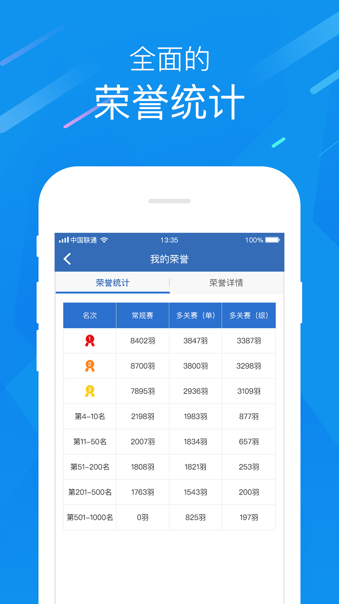 中国信鸽协会下载介绍图